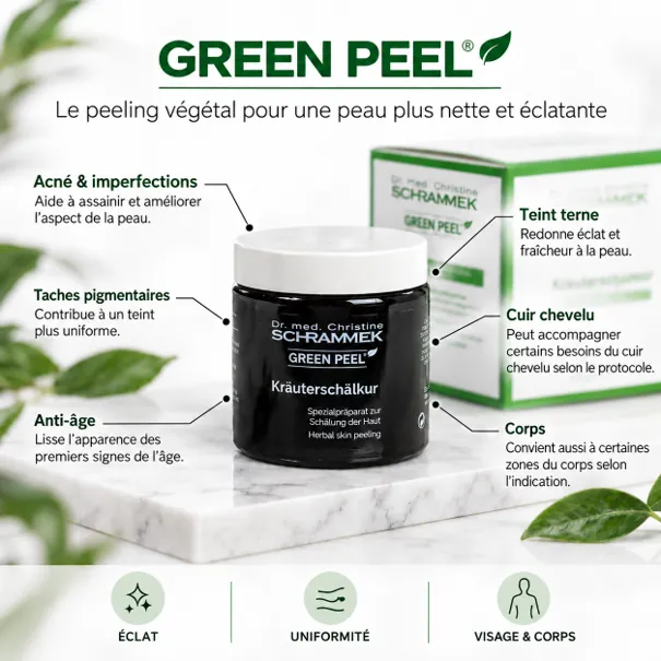 Infographie du soin GREEN PEEL® Schrammek et de ses indications : imperfections, taches, anti-âge, éclat du teint, cuir chevelu et corps.