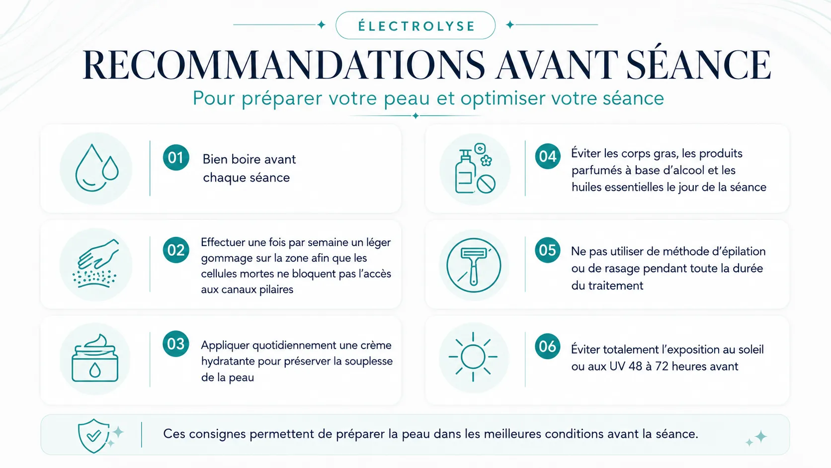 Infographie des recommandations avant une séance d’électrolyse : préparation de la peau en six points.