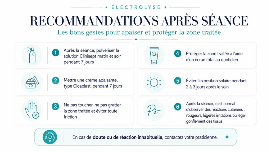 Infographie des recommandations après une séance d’électrolyse : soins apaisants et protection de la zone traitée.